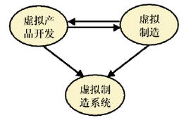 虛擬技術(shù)在新產(chǎn)品開(kāi)發(fā)中的應(yīng)用與前景